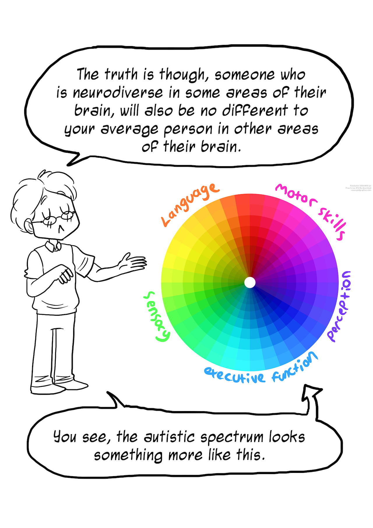 espectro autista